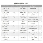 پودر بندکشی ژیکاپوند ژیکاوا مدل Zhikapond-WTA100 وزن 2 کیلوگرم