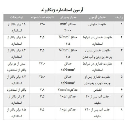 پودر بندکشی ژیکاپوند ژیکاوا مدل Zhikapond-WTA100 وزن 2 کیلوگرم