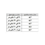 نردبان استخری 3 پله مدل 304